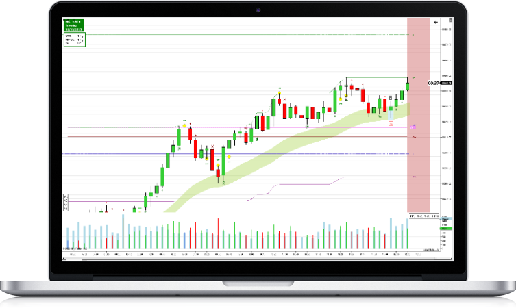 TradePro Indicators